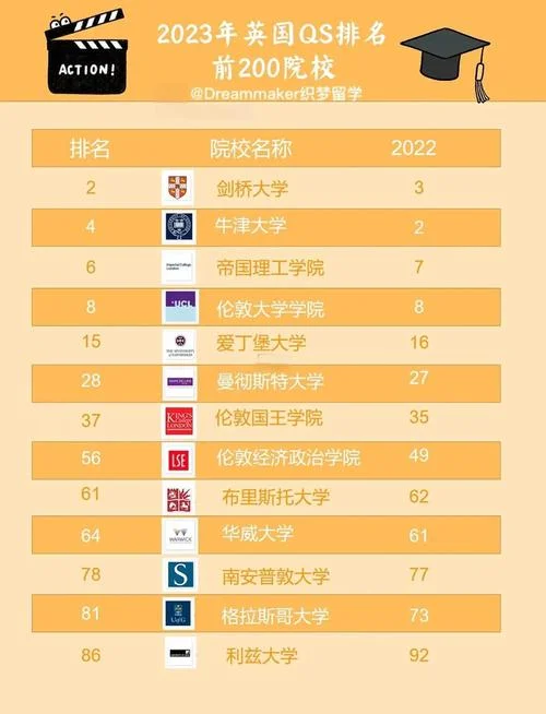 英国大学安全排名-英国大学安全排名
