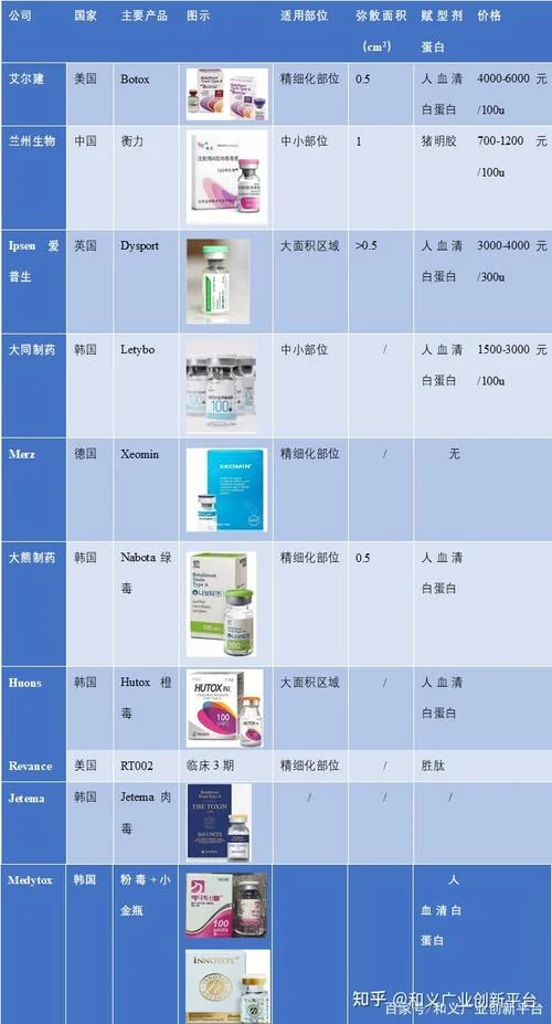 肉毒多少钱一针_1