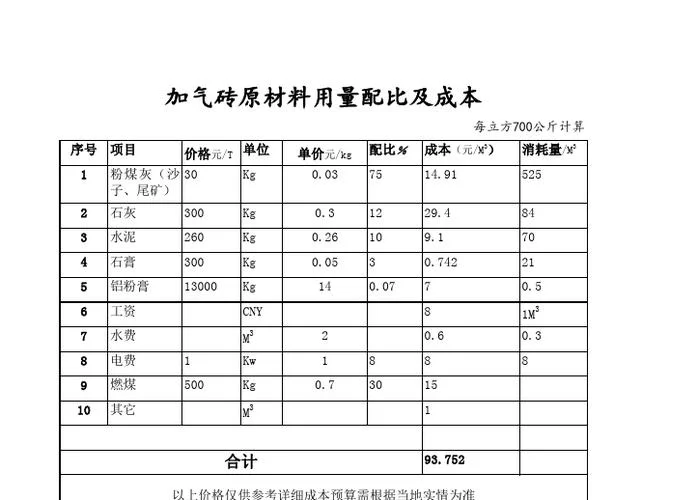 加气块砖多少钱一平方-加气砖一平价格多少