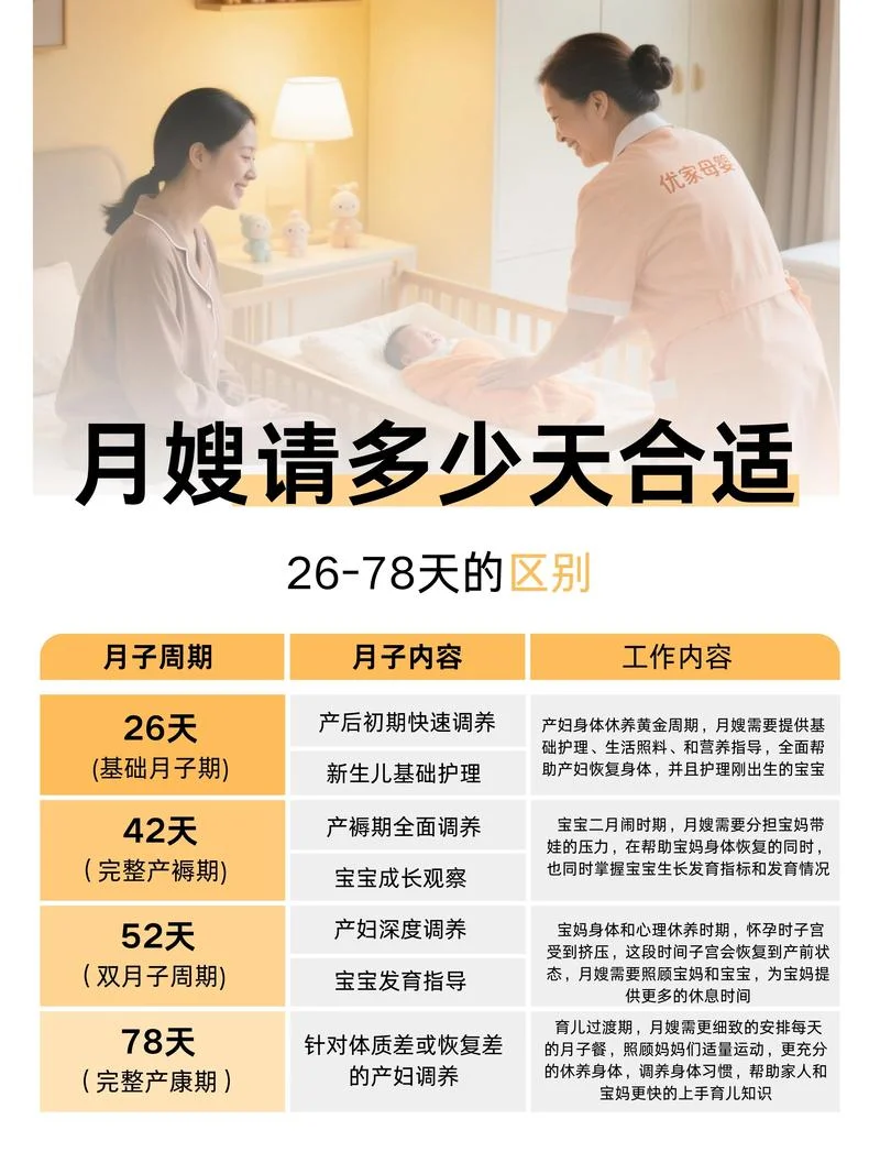 月嫂培训要多久,大概多少钱_2
