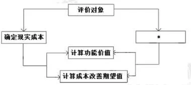 2019年一级建造师水利水电考试大纲_1