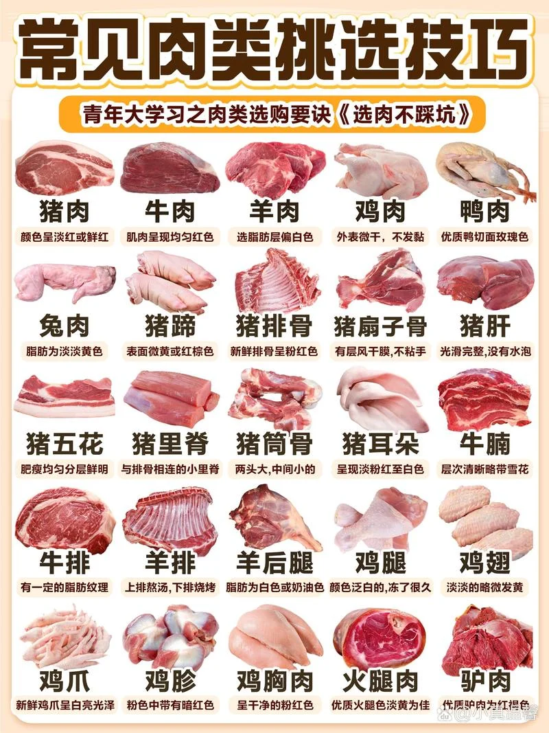 什么是生肉和熟肉_2