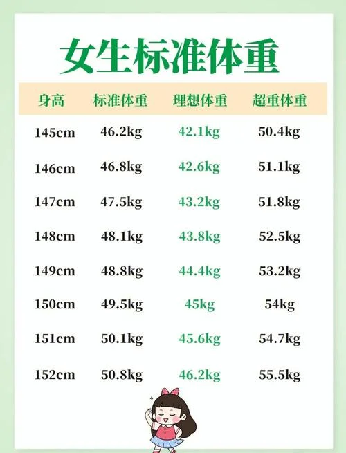 标准体重计算公式女_1