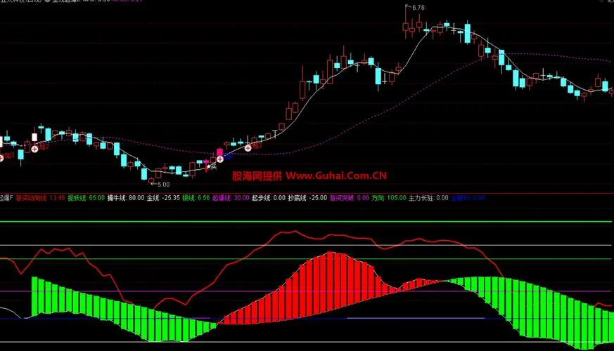 徐文明短线点金指标公式_1