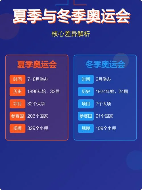 哪一年开始举办奥运会-19 世纪开始