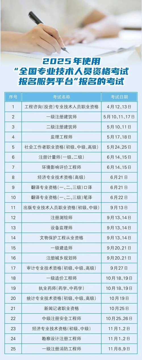一级建造师报名需要哪些资料_2