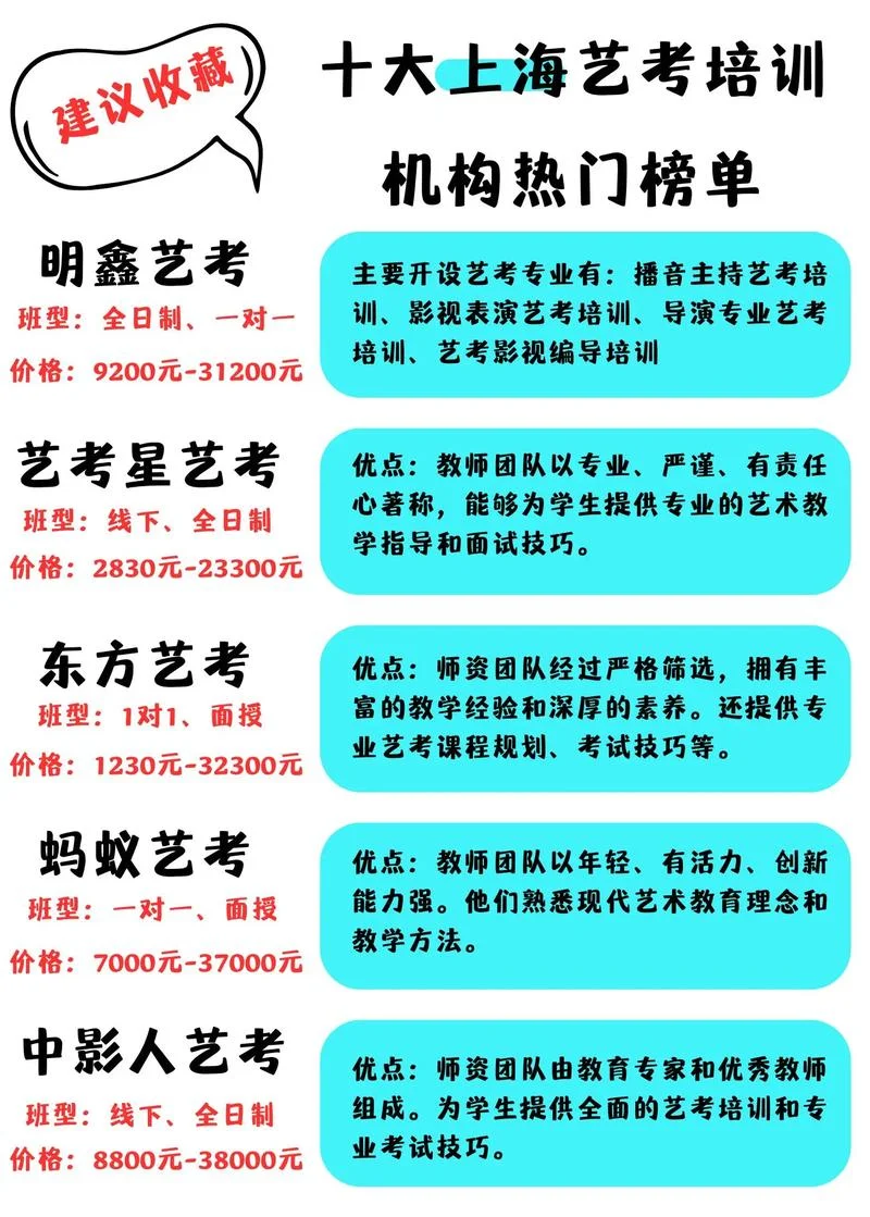 艺考需要培训吗_2