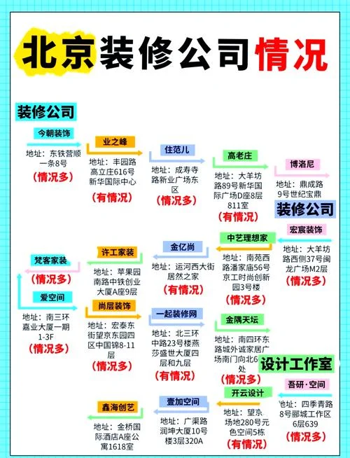 北京装修全包公司哪家比较好_2