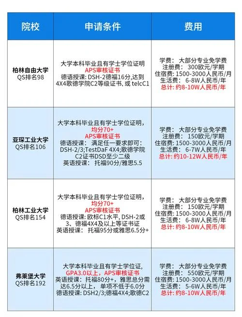 德国留学需要哪些条件_1