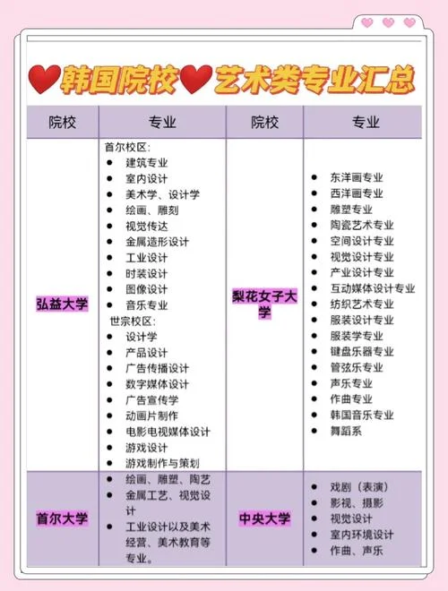 韩国艺术大学专业-韩国艺术大学专业