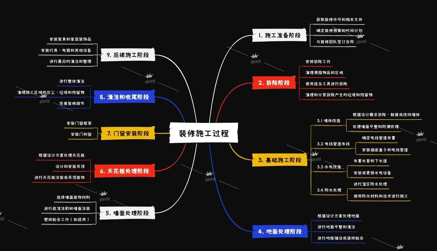 装修资质丙级办理流程_1