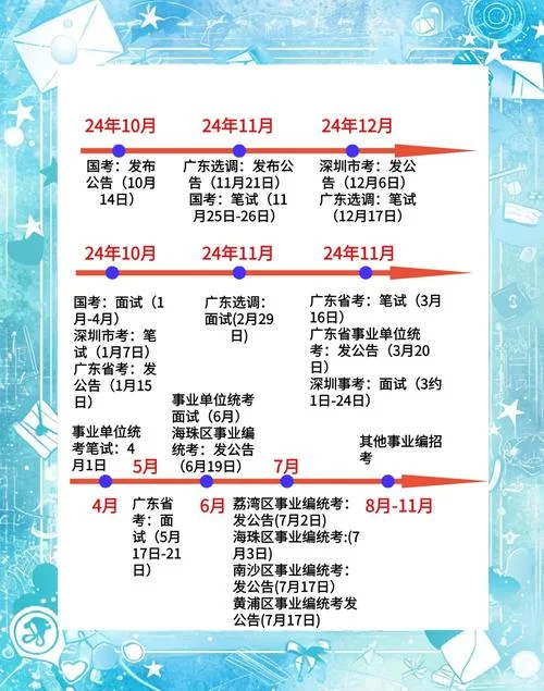 广东春季高考录取时间_1