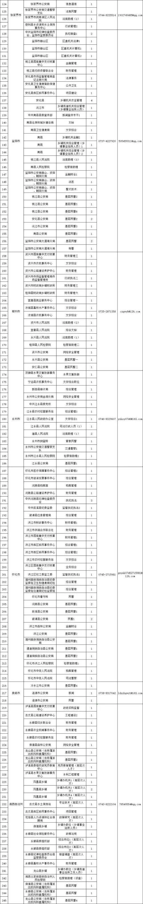 湖南公务员报考要求_2