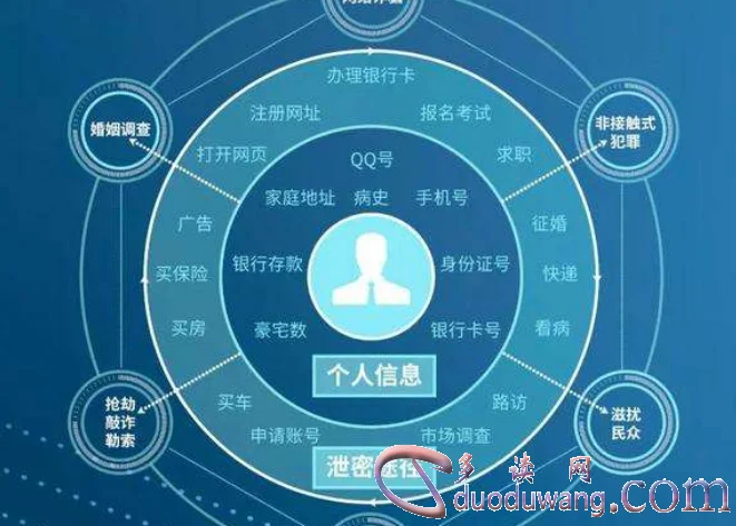 如何查一个人全部资料-查个人全部信息