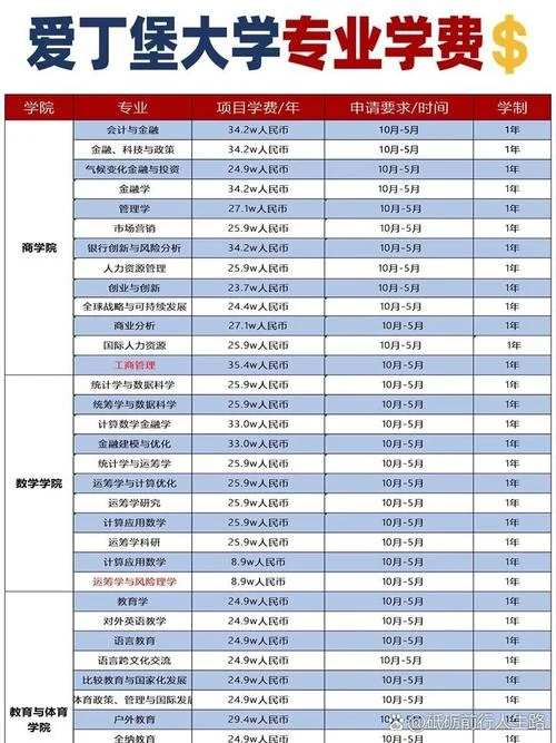 瑞士大学费用_1