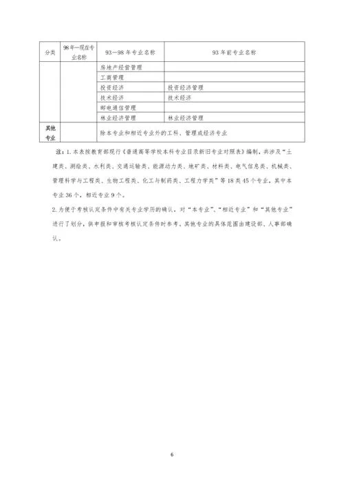 二级建造师往届考题_1