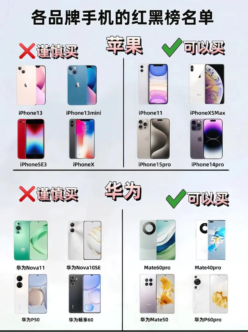 哪个品牌手机好 排行榜_1