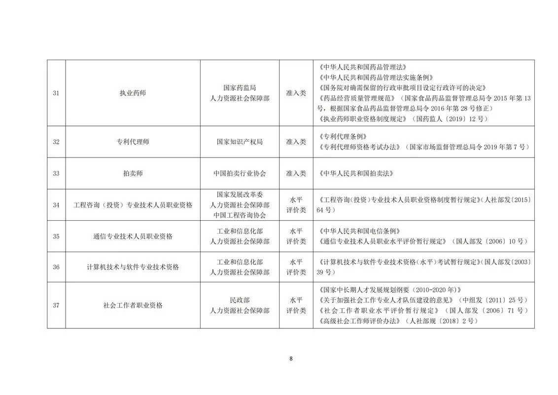 国家资格证书查询系统-国家资格证书查询