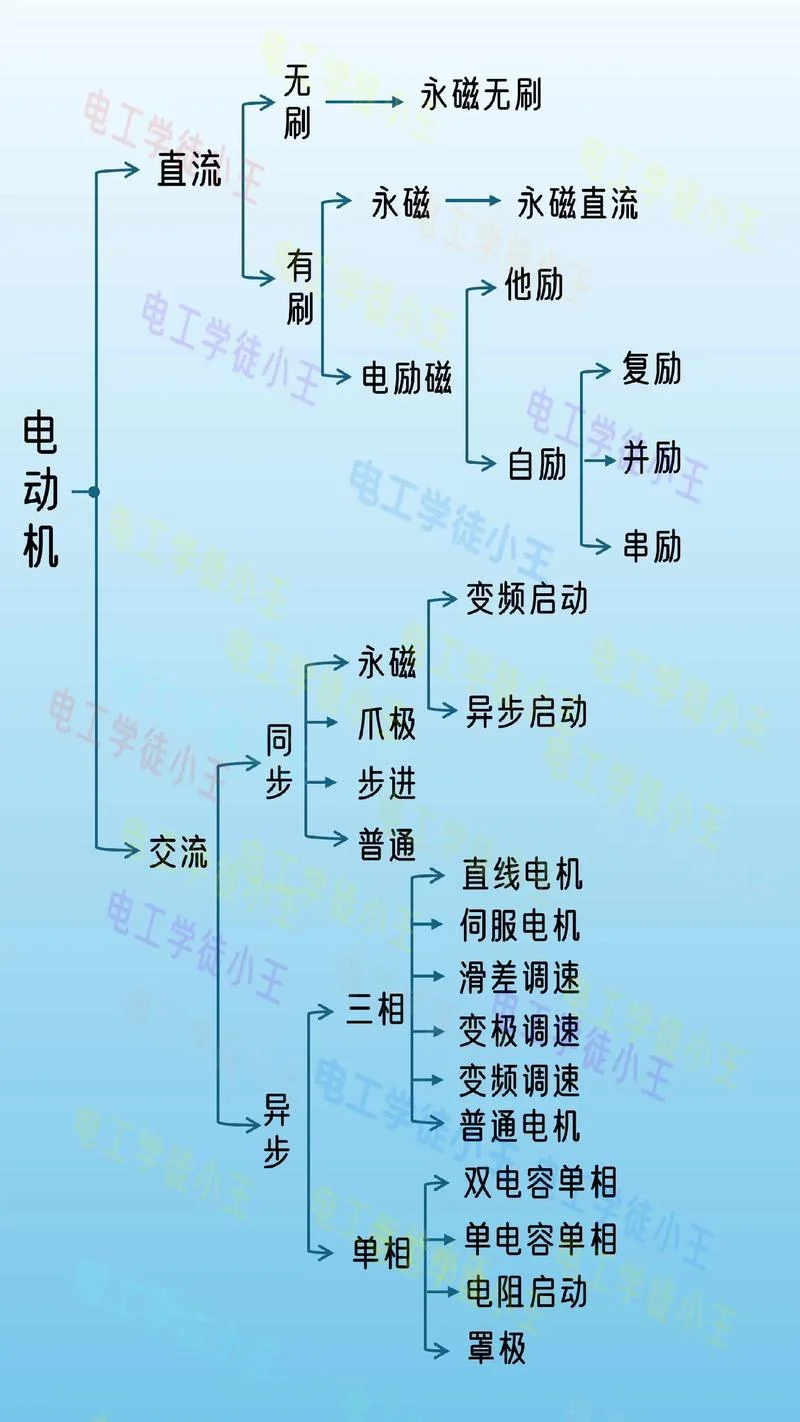 电机学习_1