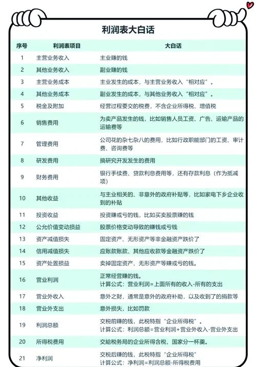 成本利润率的计算公式是什么_2