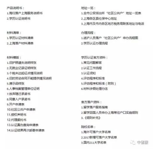 留学生留学怎么写_2
