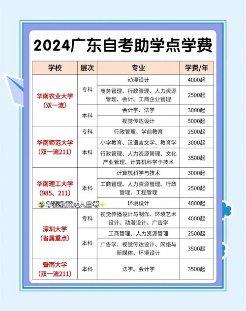 澳门粤华中学学费-澳门粤华中学学费