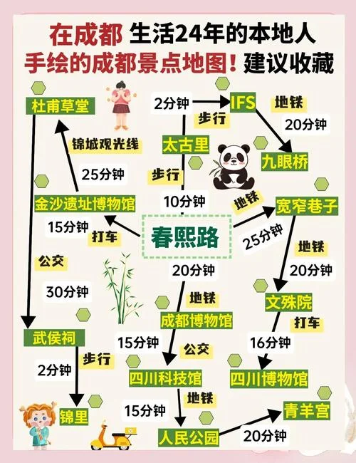 成都三天的旅游攻略-成都三日旅游攻略