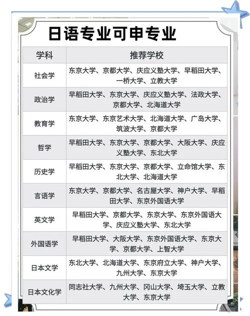 日本东京大学的专业-东京大学专业领域