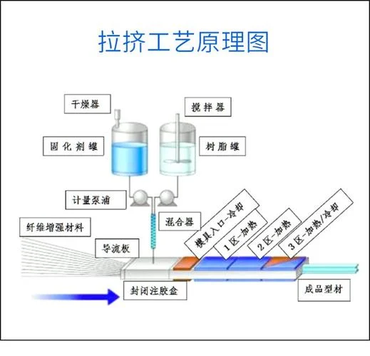 双组份点胶机工作原理_1
