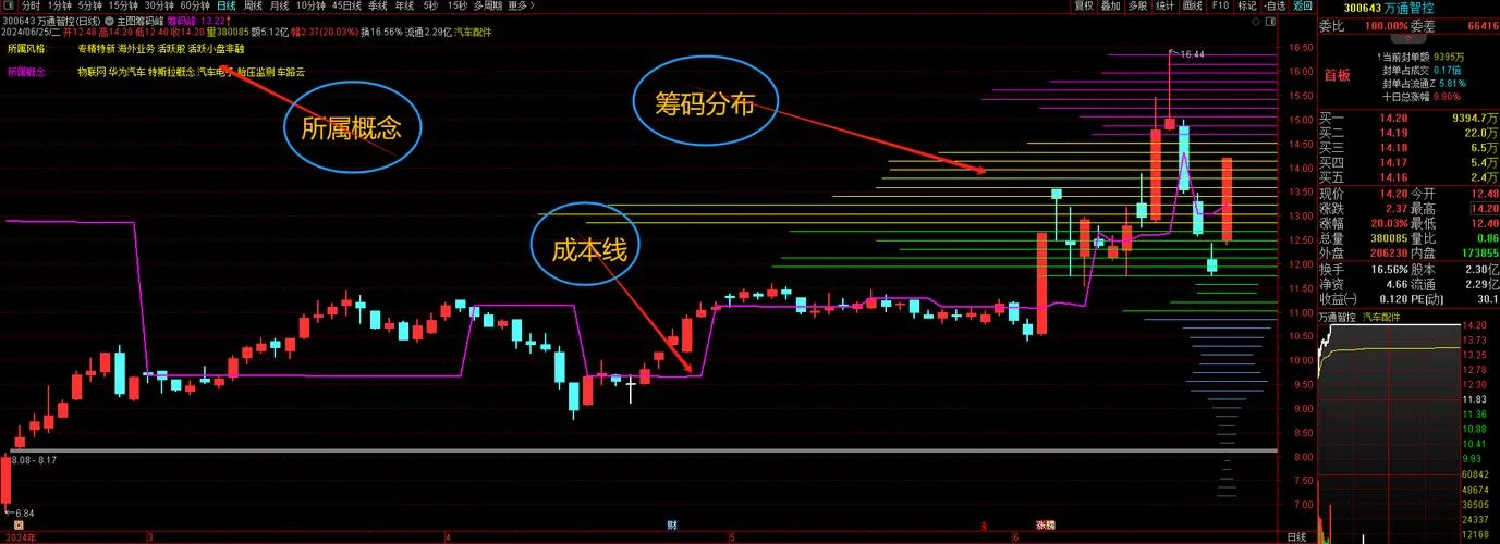 无敌背离王指标公式_1