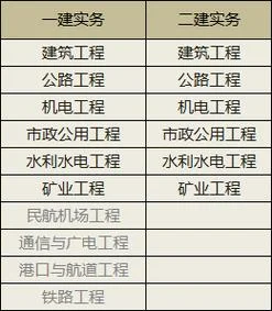 二建和一建通过率_1