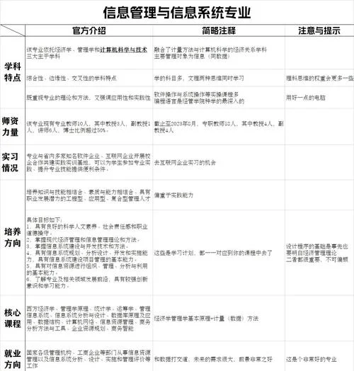 信息管理类课程介绍-信息管理课概览