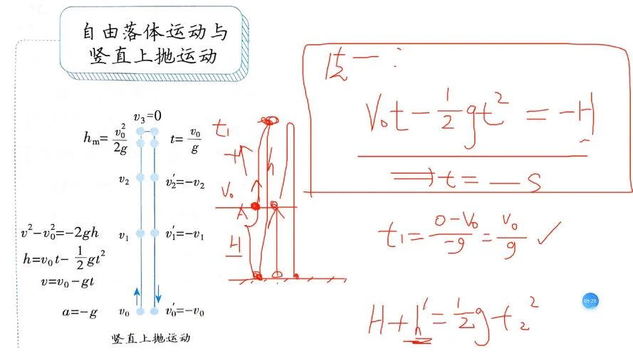 自由落体运动公式转换_2