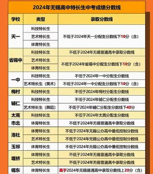 中考学生怎么报考_1