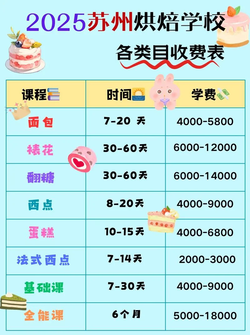 西式面点师证报考费用_2