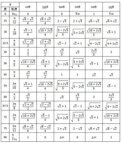 sin30等于多少的公式_2