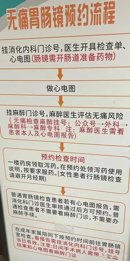 无痛胃镜检查项目_2
