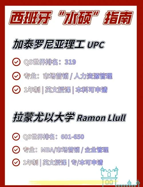 西班牙出国留学费用-西班牙留学费用