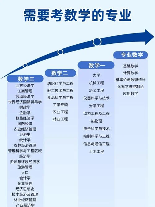 应用统计学考研考数学几_1