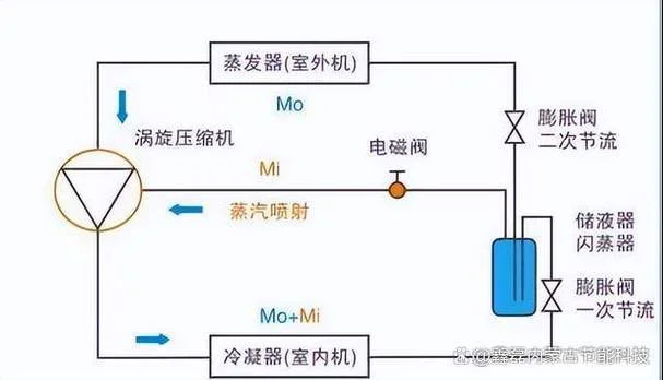 喷雾降温技术原理_2