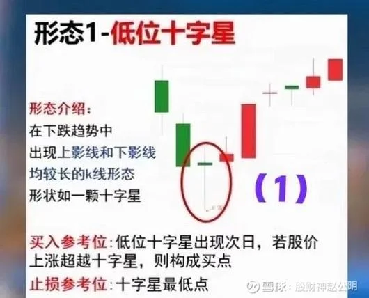 k线十字星公式编写_2