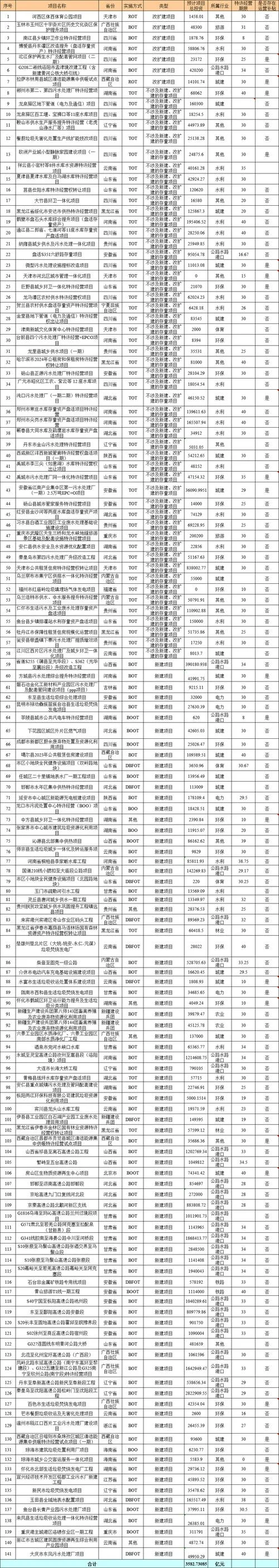 发改委企业投资项目_1
