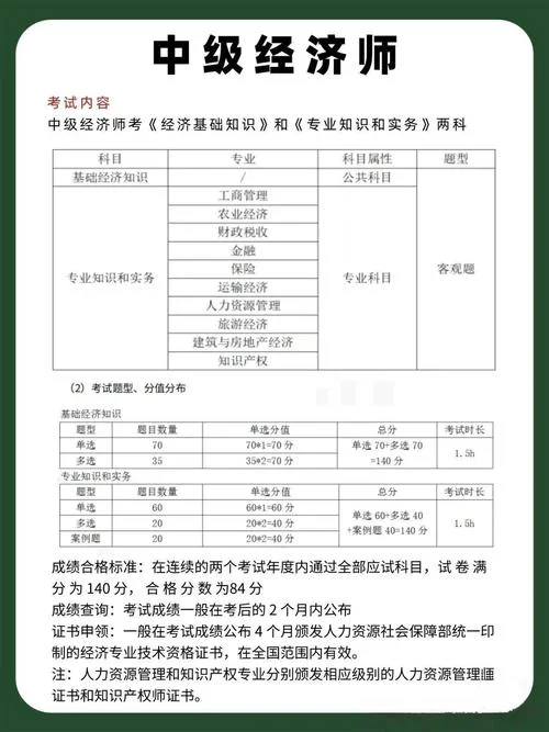 怎么报考中级经济师_1