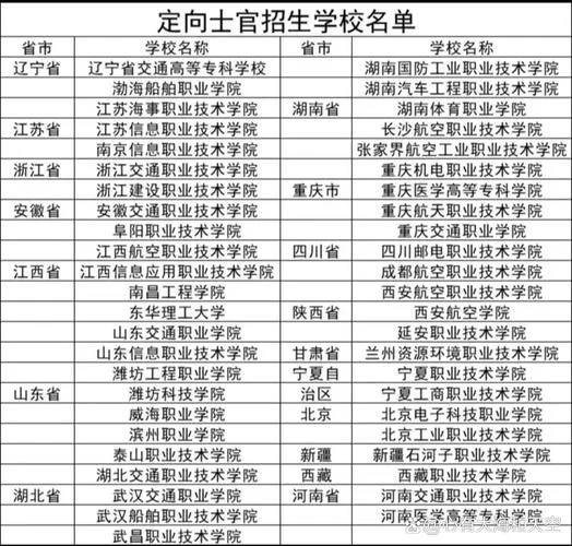 高考生可以报考的军校有哪些_2