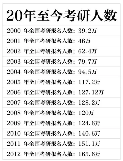 医学考研人数统计-医学考研人数统计