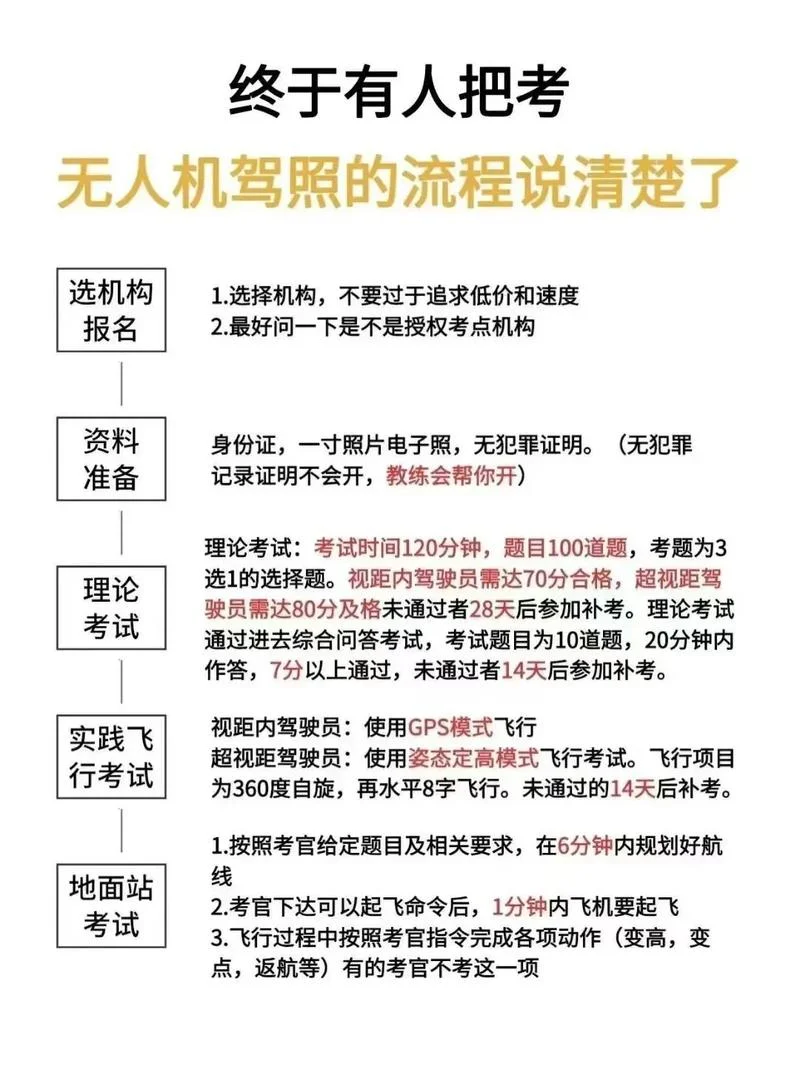 直升机驾照报名要求_2