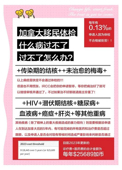 留学加拿大体检项目_2
