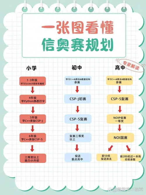孩子多大可以学编程-多大孩子学编程