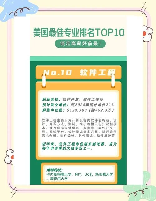 美国留学十大专业_2