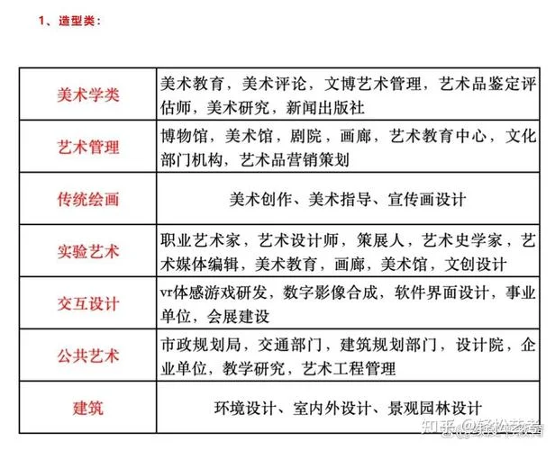 艺术生高考可以报考哪些专业_1